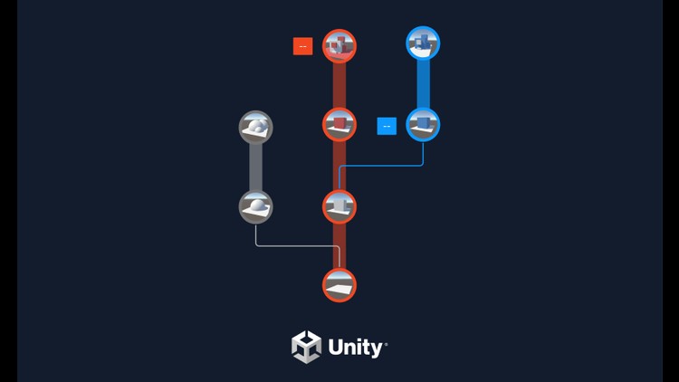 Unity Version Control with Unity 6 By David Makowski